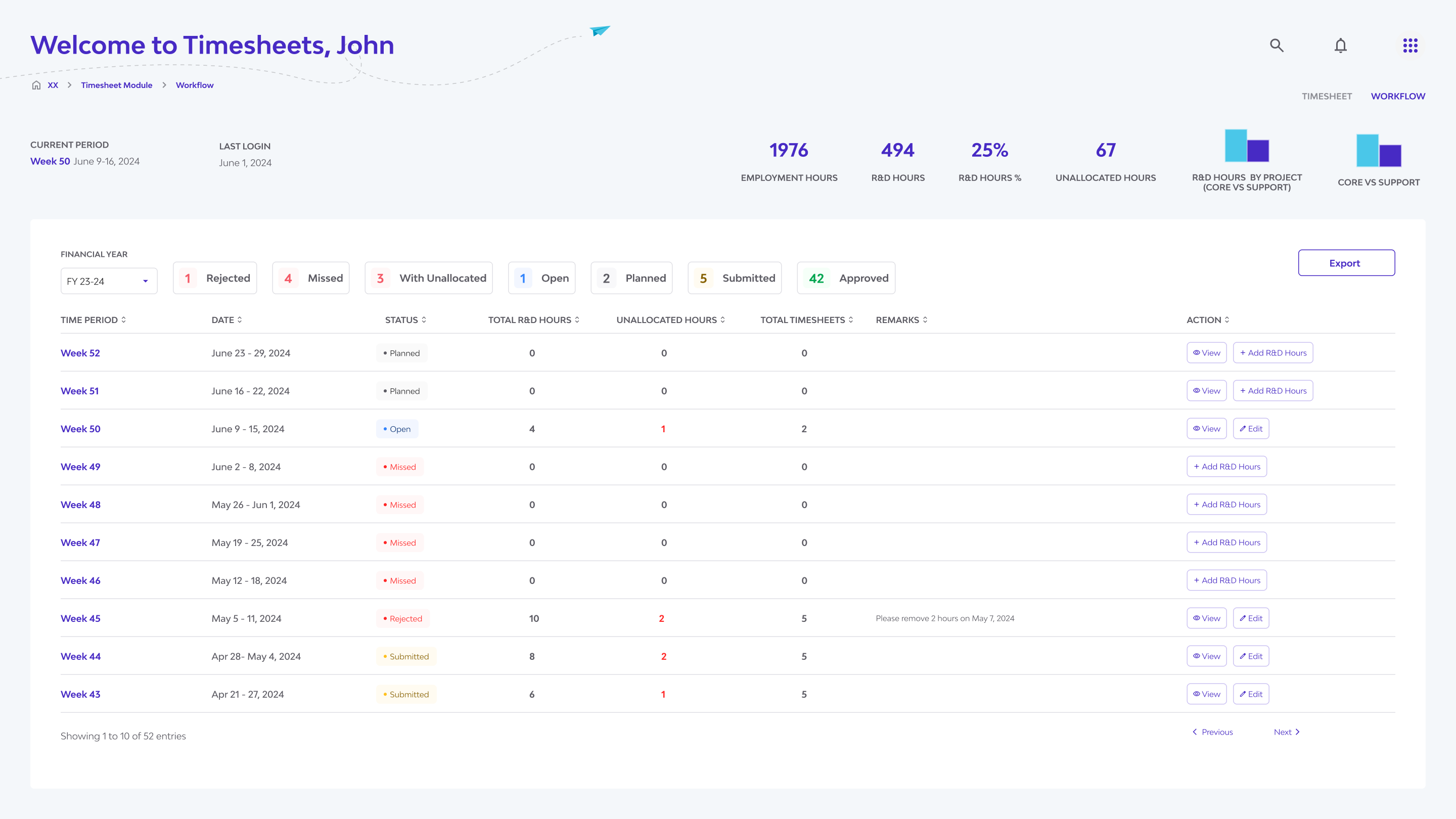 Dashboard UI of Staff Members